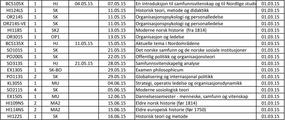 05.15 15.05.15 Aktuelle tema i Nordområdene 01.03.15 SO101S 1 SK 21.05.15 Det norske samfunn og de norske sosiale institusjoner 01.03.15 PO200S 1 SK 22.05.15 Offentlig politikk og organisasjonsteori 01.