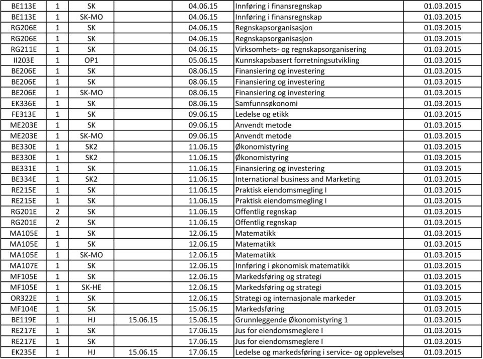 06.15 Finansiering og investering 01.03.2015 EK336E 1 SK 08.06.15 Samfunnsøkonomi 01.03.2015 FE313E 1 SK 09.06.15 Ledelse og etikk 01.03.2015 ME203E 1 SK 09.06.15 Anvendt metode 01.03.2015 ME203E 1 SK MO 09.