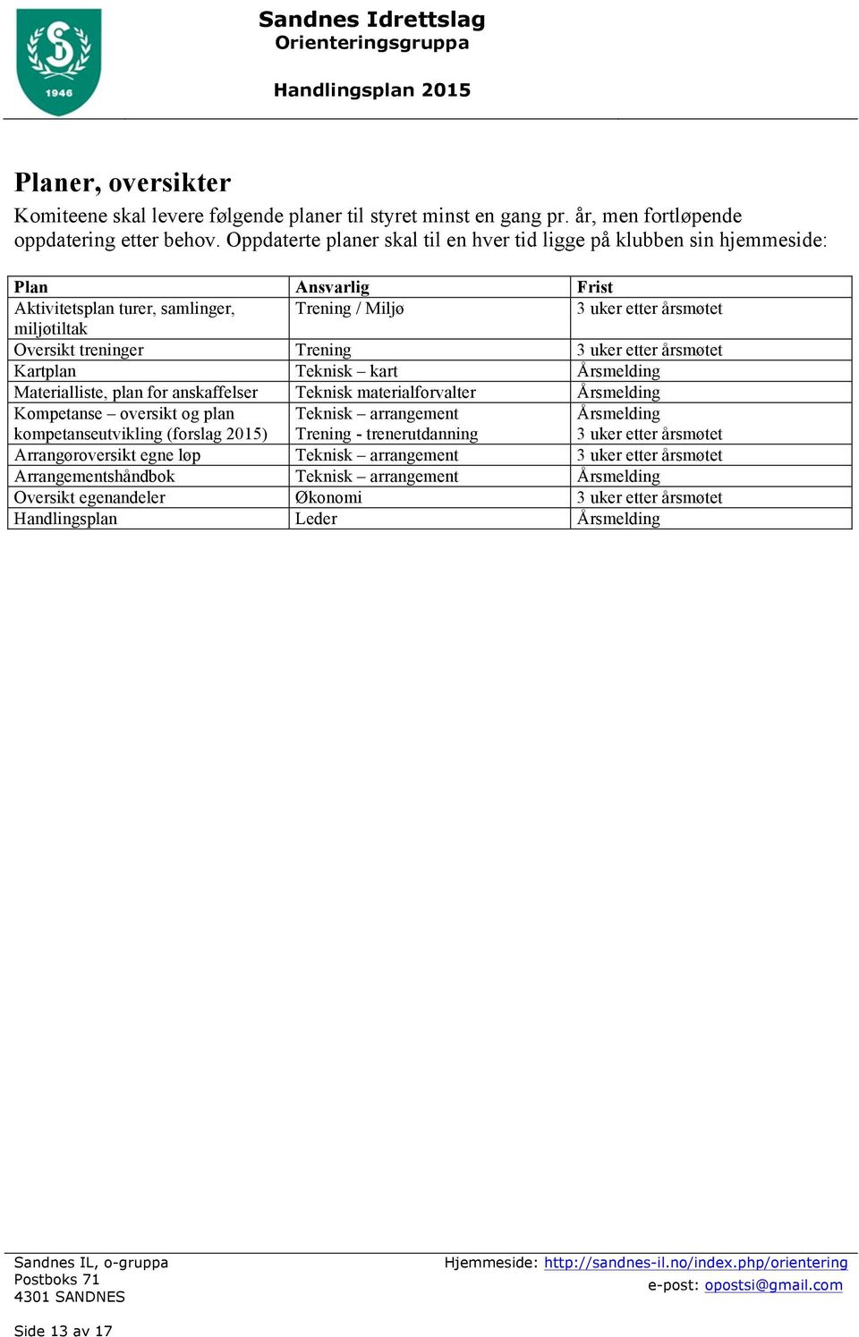 Trening 3 uker etter årsmøtet Kartplan Teknisk kart Årsmelding Materialliste, plan for anskaffelser Teknisk materialforvalter Årsmelding Kompetanse oversikt og plan kompetanseutvikling (forslag 2015)