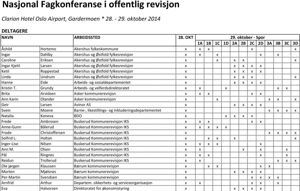 Larsen Akershus og Østfold fylkesrevisjon x x x x x Ketil Roppestad Akershus og Østfold fylkesrevisjon x x x x x Linda Undrum Akershus og Østfold fylkesrevisjon x x x x x Hanne Eide Arbeids- og