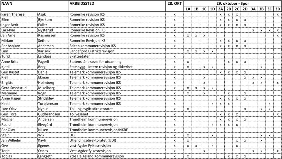 x x x Turid Landaas Skatteetaten x Anne Britt Fagerli Statens lånekasse for utdanning x x x x x Kjetil Berg Statsbygg - Intern revisjon og sikkerhet x x x x x Geir Kastet Dahle Telemark