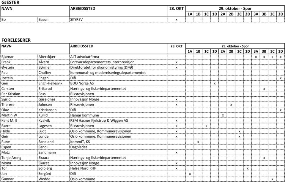 moderniseringsdepartementet Jostein Engen Difi x Geir Engh-Hellesvik BDO Norge AS x Carsten Eriksrud Nærings- og fiskeridepartementet x Per Kristian Foss Riksrevisjonen Sigrid Gåseidnes Innovasjon