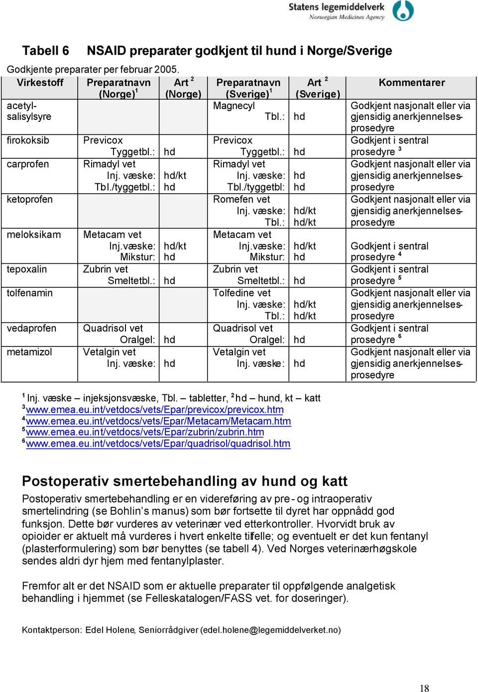 væske: hd/kt Tbl./tyggetbl.: hd Metacam vet Inj.væske: Mikstur: hd/kt hd Zubrin vet Smeltetbl.: hd Quadrisol vet Oralgel: hd Vetalgin vet Inj.