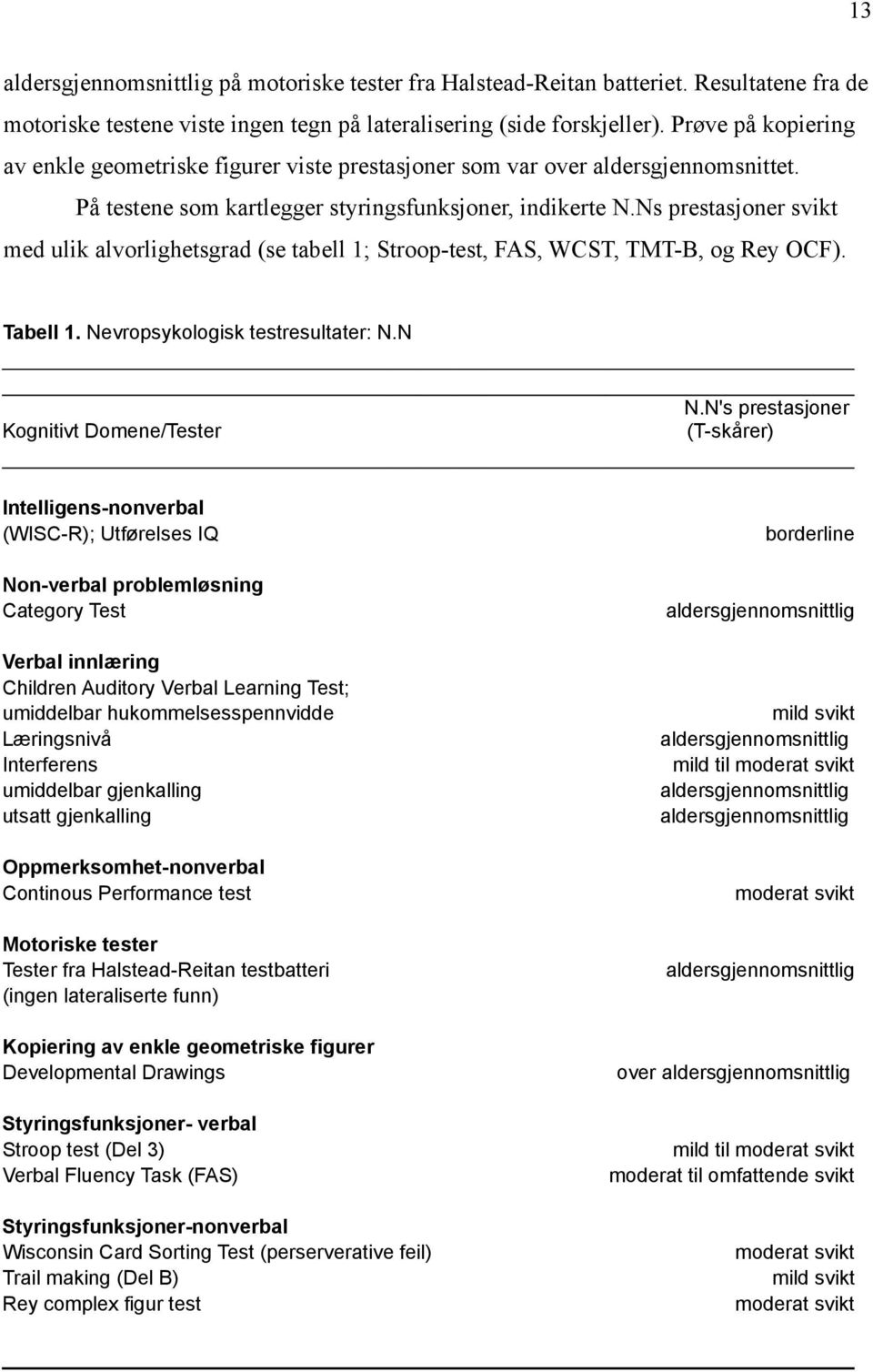 Ns prestasjoner svikt med ulik alvorlighetsgrad (se tabell 1; Stroop-test, FAS, WCST, TMT-B, og Rey OCF). Tabell 1. Nevropsykologisk testresultater: N.N Kognitivt Domene/Tester N.