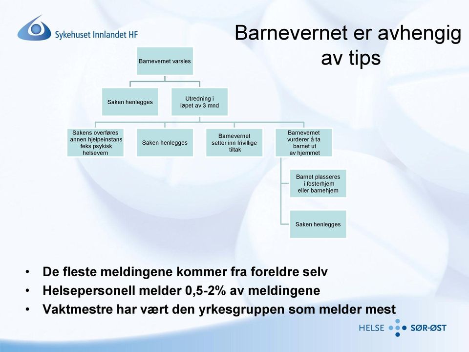 vurderer å ta barnet ut av hjemmet Barnet plasseres i fosterhjem eller barnehjem Saken henlegges De fleste