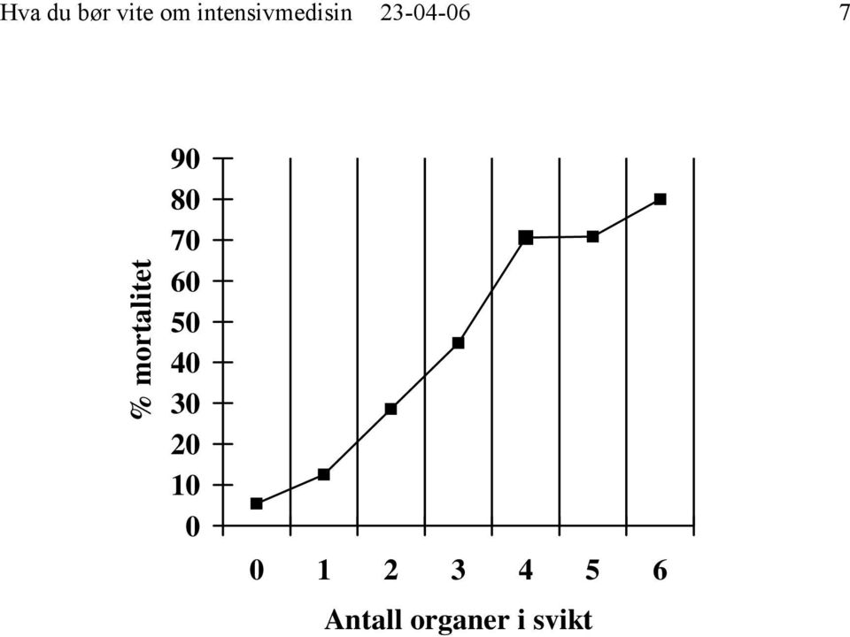 mortalitet 90 80 70 60 50 40