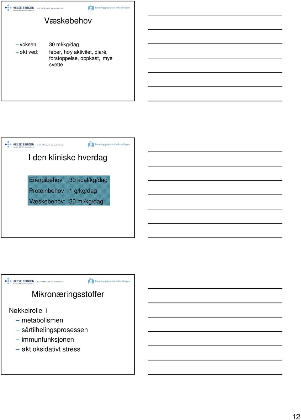 kcal/kg/dag Proteinbehov: 1 g/kg/dag Væskebehov: 30 ml/kg/dag Nøkkelrolle i