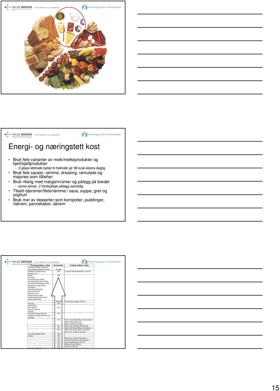 av desserter som kompotter, puddinger, riskrem, pannekaker, iskrem Næringsdrikker o lign Kcal/enhet Vanlige drikker o lign Calshake (blandet i H-melk) Scandishake (blandet i H-melk) 590-600 Komplett