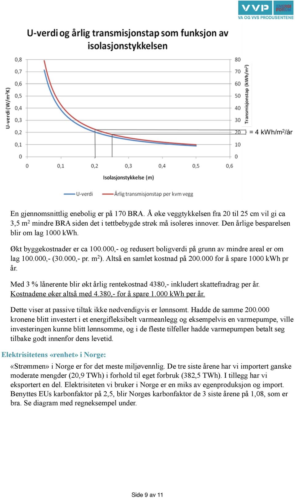 000 for å spare 1000 kwh pr år. Med 3 % lånerente blir økt årlig rentekostnad 4380,- inkludert skattefradrag per år. Kostnadene øker altså med 4.380,- for å spare 1.000 kwh per år.