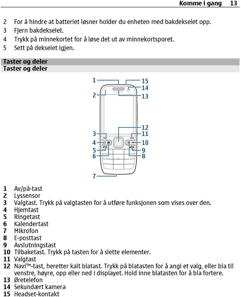 4 Hjemtast 5 Ringetast 6 Kalendertast 7 Mikrofon 8 E-posttast 9 Avslutningstast 10 Tilbaketast. Trykk på tasten for å slette elementer.