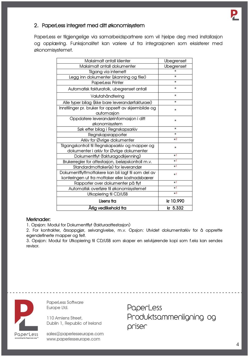 Maksimalt antall klienter Ubegrenset Maksimalt antall dokumenter Ubegrenset Tilgang via internett Legg inn dokumenter (skanning og filer) Printer Automatisk fakturatolk, ubegrenset antall