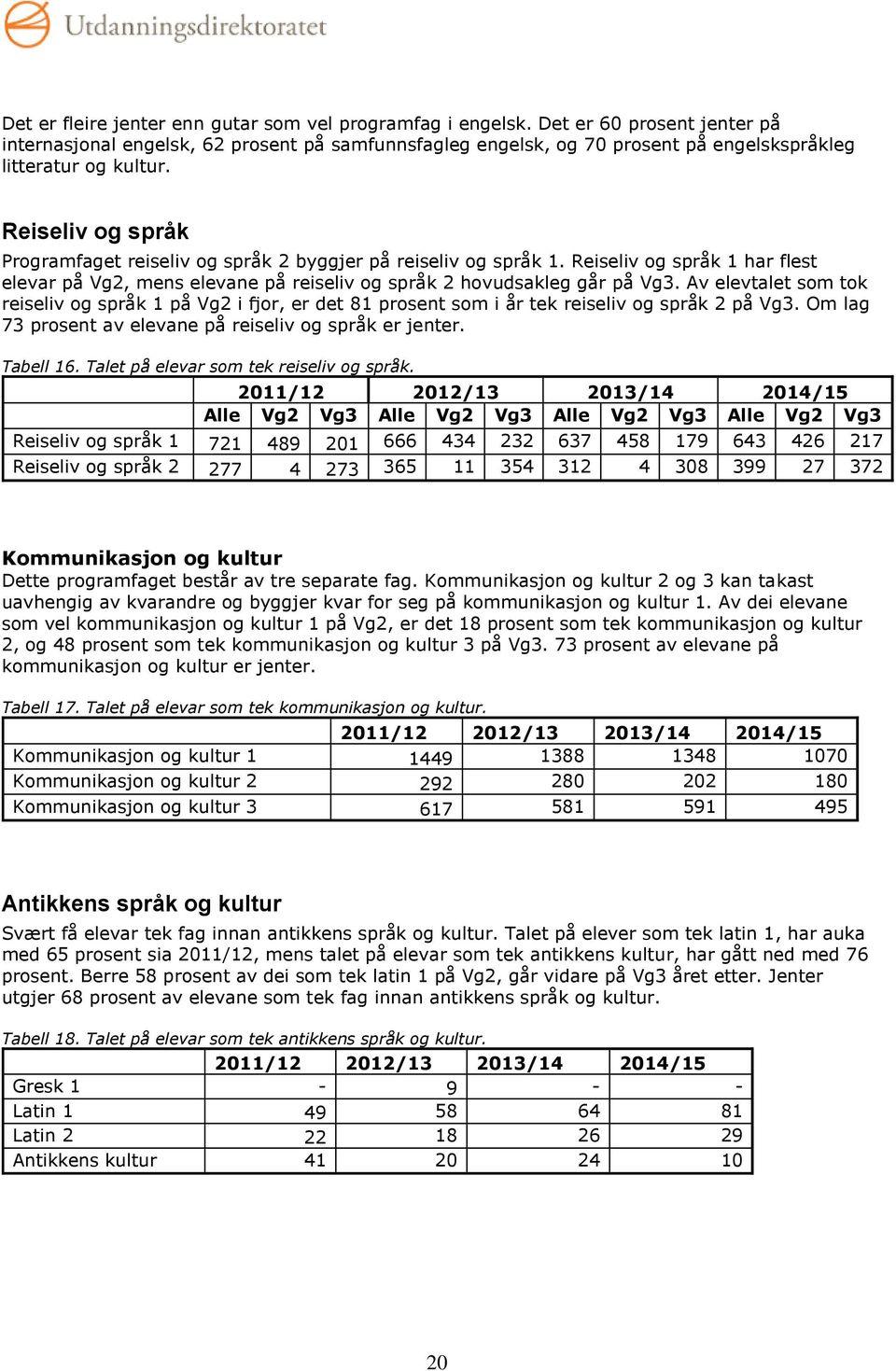 Reiseliv og språk Programfaget reiseliv og språk 2 byggjer på reiseliv og språk 1. Reiseliv og språk 1 har flest elevar på Vg2, mens elevane på reiseliv og språk 2 hovudsakleg går på Vg3.