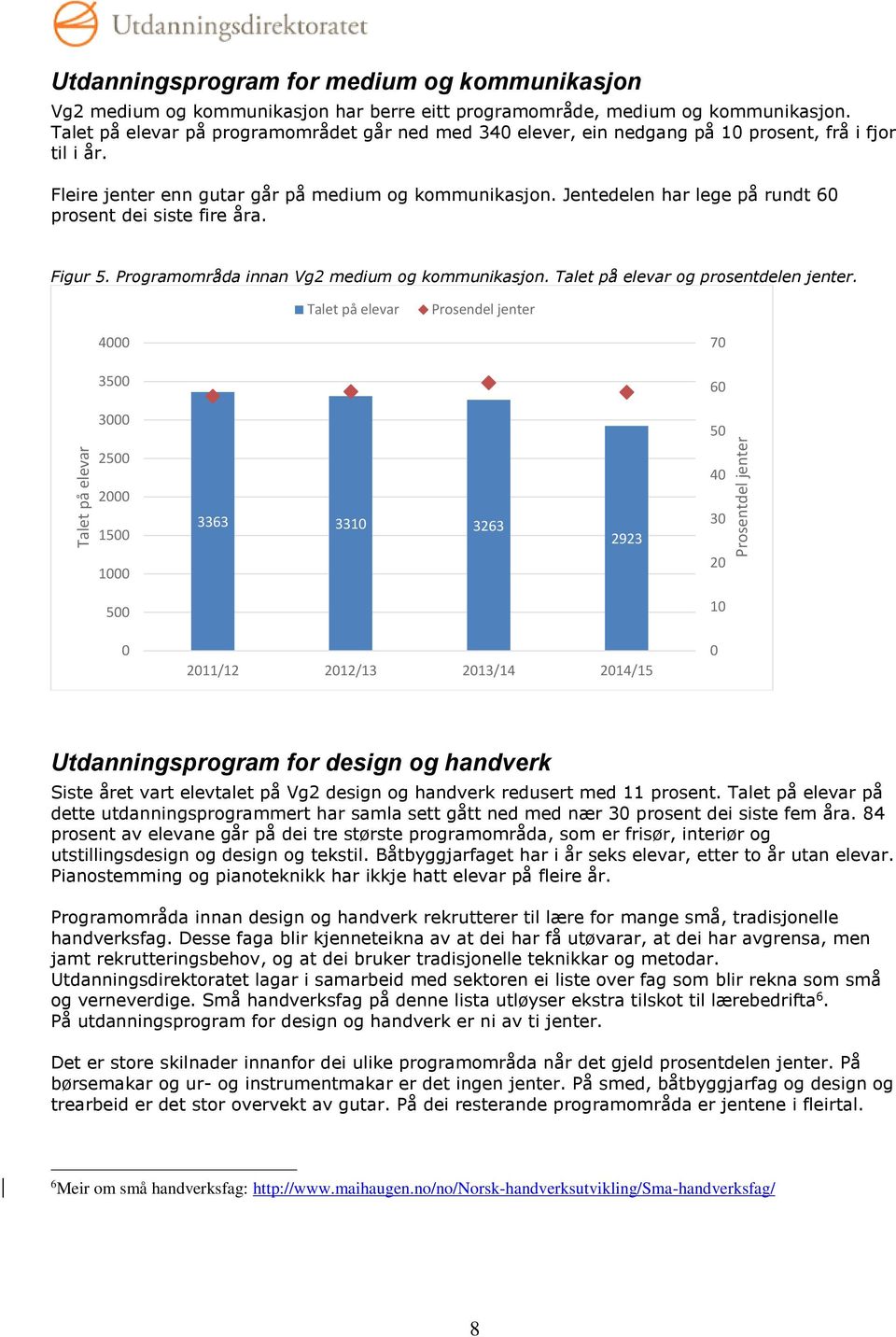 Jentedelen har lege på rundt 60 prosent dei siste fire åra. Figur 5. Programområda innan Vg2 medium og kommunikasjon. Talet på elevar og prosentdelen jenter.