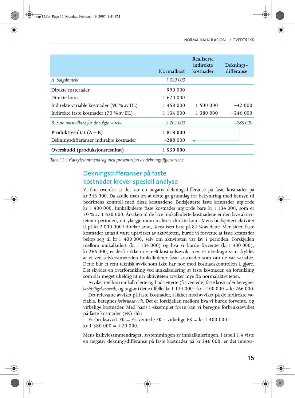 4 viste en negativ dekningsdifferanse på faste kostnader på kr 246 000, er det interes- Dekningsdifferanse Direkte materialer 990 000 Direkte lønn 1 620 000 Indirekte variable kostnader (90 % av DL)