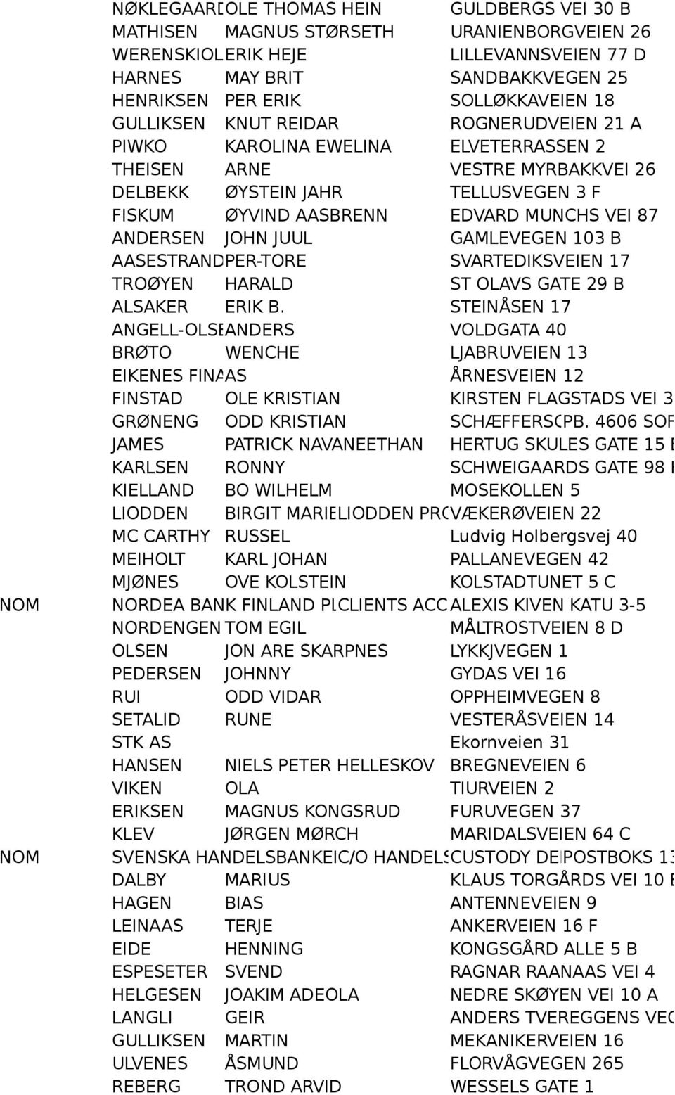 ANDERSEN JOHN JUUL GAMLEVEGEN 103 B AASESTRANDPER-TORE SVARTEDIKSVEIEN 17 TROØYEN HARALD ST OLAVS GATE 29 B ALSAKER ERIK B.