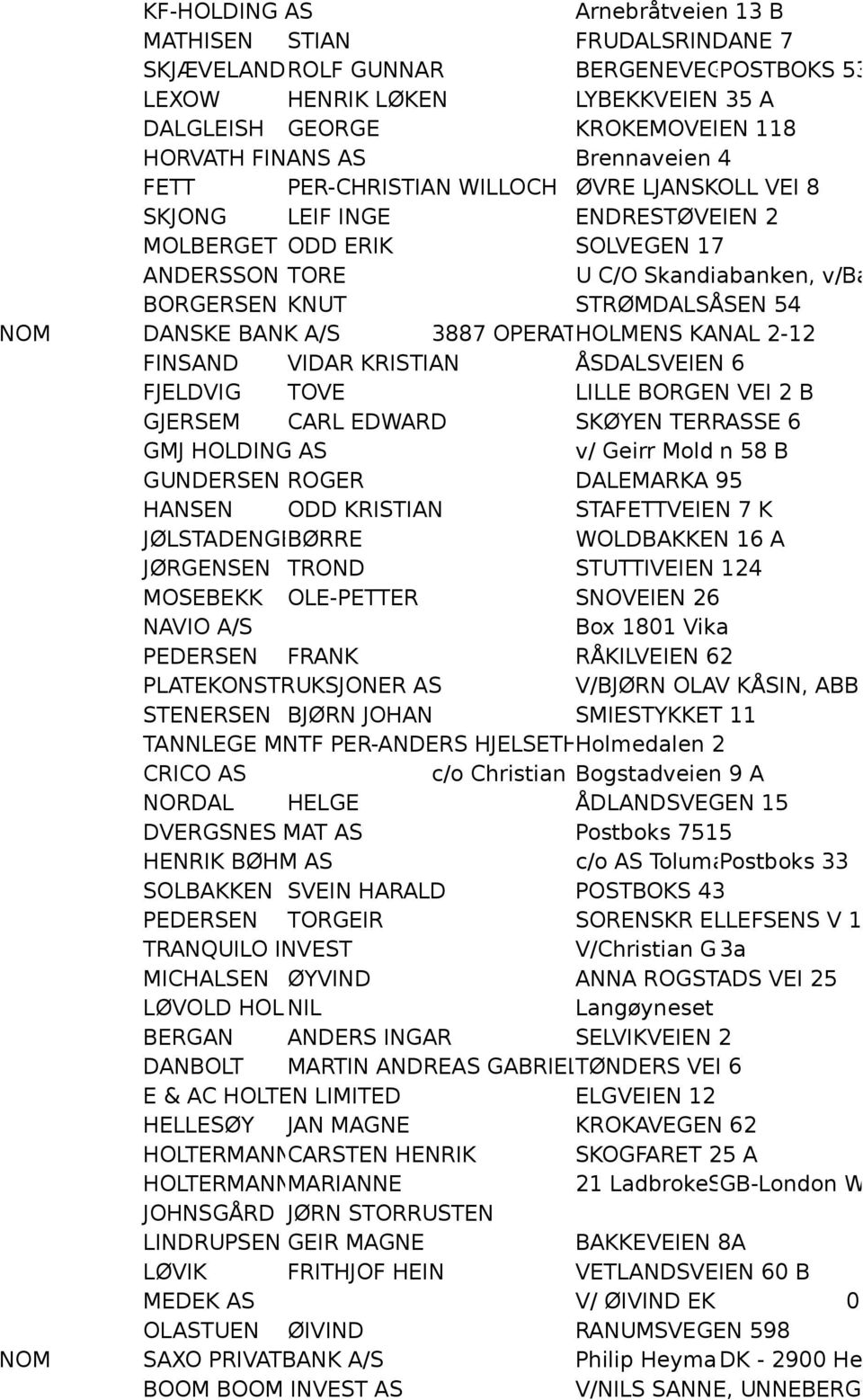 NOM DANSKE BANK A/S 3887 OPERATIHOLMENS KANAL 2-12 FINSAND VIDAR KRISTIAN ÅSDALSVEIEN 6 FJELDVIG TOVE LILLE BORGEN VEI 2 B GJERSEM CARL EDWARD SKØYEN TERRASSE 6 GMJ HOLDING AS v/ Geirr Mold n 58 B