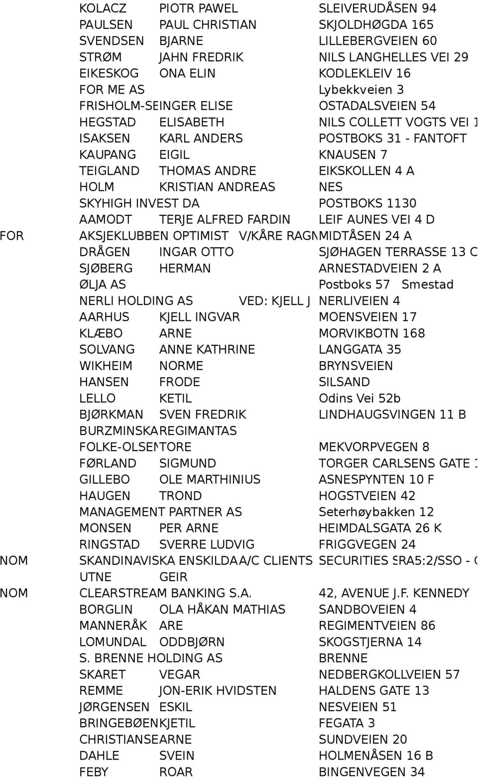 HOLM KRISTIAN ANDREAS NES SKYHIGH INVEST DA POSTBOKS 1130 AAMODT TERJE ALFRED FARDIN LEIF AUNES VEI 4 D FOR AKSJEKLUBBEN OPTIMIST V/KÅRE RAGNMIDTÅSEN 24 A DRÅGEN INGAR OTTO SJØHAGEN TERRASSE 13 C