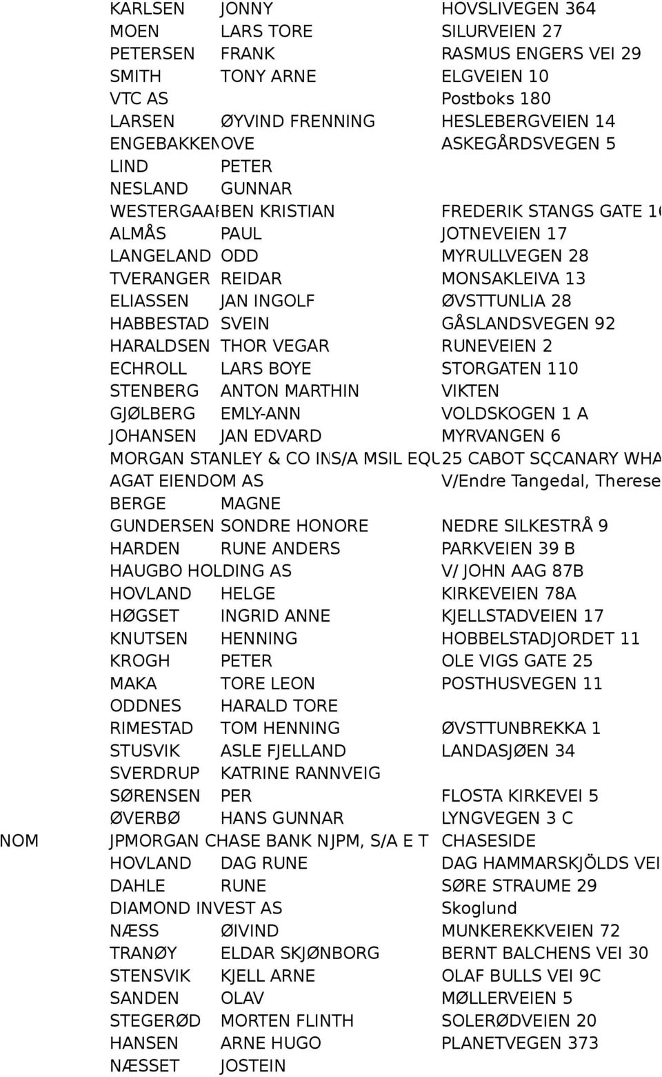 ØVSTTUNLIA 28 HABBESTAD SVEIN GÅSLANDSVEGEN 92 HARALDSEN THOR VEGAR RUNEVEIEN 2 ECHROLL LARS BOYE STORGATEN 110 STENBERG ANTON MARTHIN VIKTEN GJØLBERG EMLY-ANN VOLDSKOGEN 1 A JOHANSEN JAN EDVARD