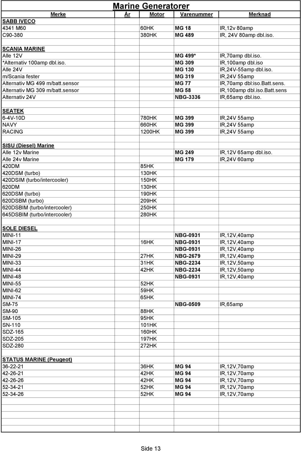 iso. SEATEK 6-4V-10D 780HK MG 399 IR,24V 55amp NAVY 660HK MG 399 IR,24V 55amp RACING 1200HK MG 399 IR,24V 55amp SISU (Diesel) Marine Alle 12v Marine MG 249 IR,12V 65amp dbl.iso. Alle 24v Marine MG