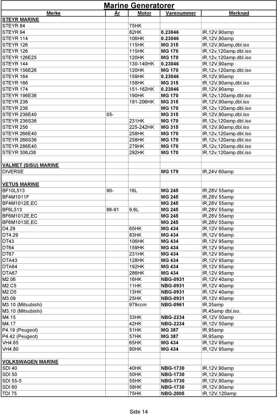 23046 IR,12V,90amp STEYR 166 158HK MG 315 IR,12V,90amp,dbl.iso STEYR 174 151-162HK 0.23046 IR,12V,90amp STEYR 196E36 190HK MG 170 IR,12v,120amp.dbl.iso STEYR 236 191-206HK MG 315 IR,12V,90amp,dbl.