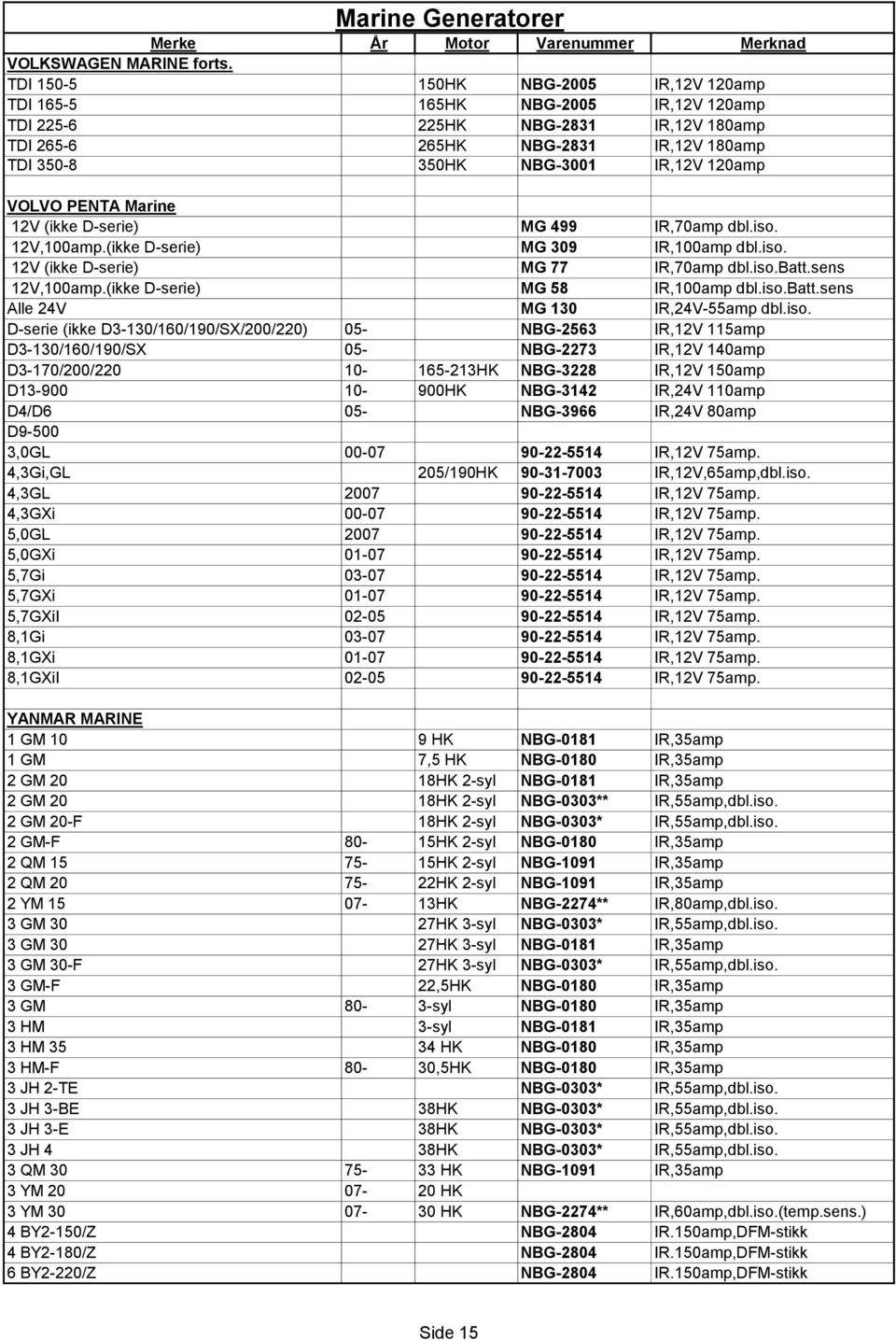 VOLVO PENTA Marine 12V (ikke D-serie) MG 499 IR,70amp dbl.iso. 12V,100amp.(ikke D-serie) MG 309 IR,100amp dbl.iso. 12V (ikke D-serie) MG 77 IR,70amp dbl.iso.batt.sens 12V,100amp.