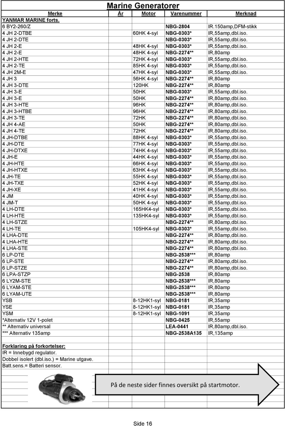 iso. 4 JH 3-E 50HK NBG-2274** IR,80amp,dbl.iso. 4 JH 3-HTE 96HK NBG-2274** IR,80amp,dbl.iso. 4 JH 3-HTBE 96HK NBG-2274** IR,80amp,dbl.iso. 4 JH 3-TE 72HK NBG-2274** IR,80amp,dbl.iso. 4 JH 4-AE 50HK NBG-2274** IR,80amp,dbl.