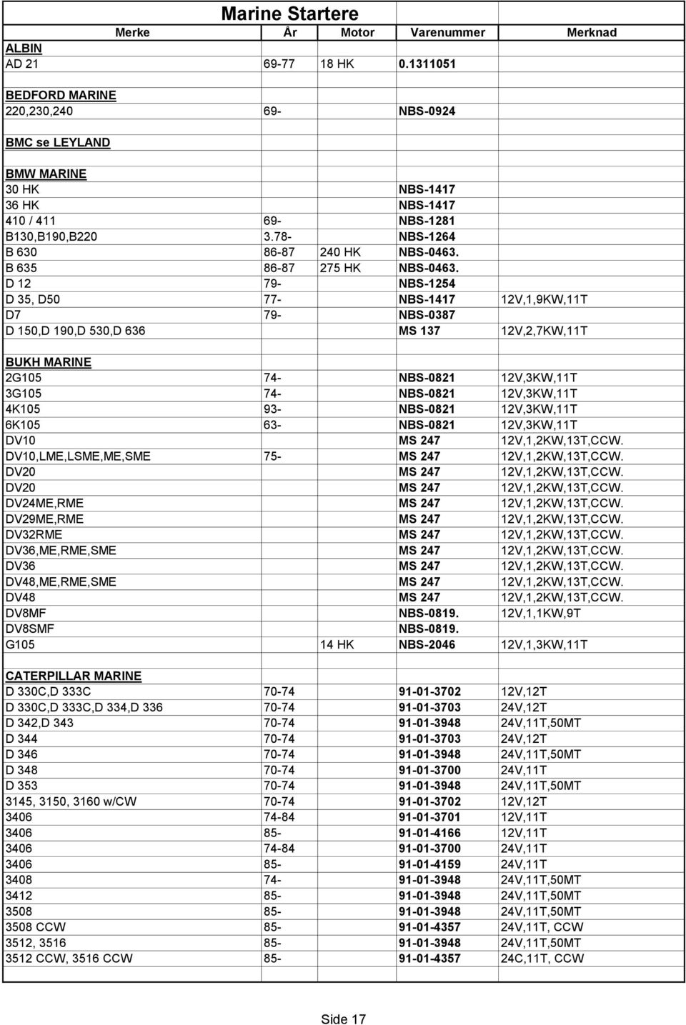 D 12 79- NBS-1254 D 35, D50 77- NBS-1417 12V,1,9KW,11T D7 79- NBS-0387 D 150,D 190,D 530,D 636 MS 137 12V,2,7KW,11T BUKH MARINE 2G105 74- NBS-0821 12V,3KW,11T 3G105 74- NBS-0821 12V,3KW,11T 4K105 93-