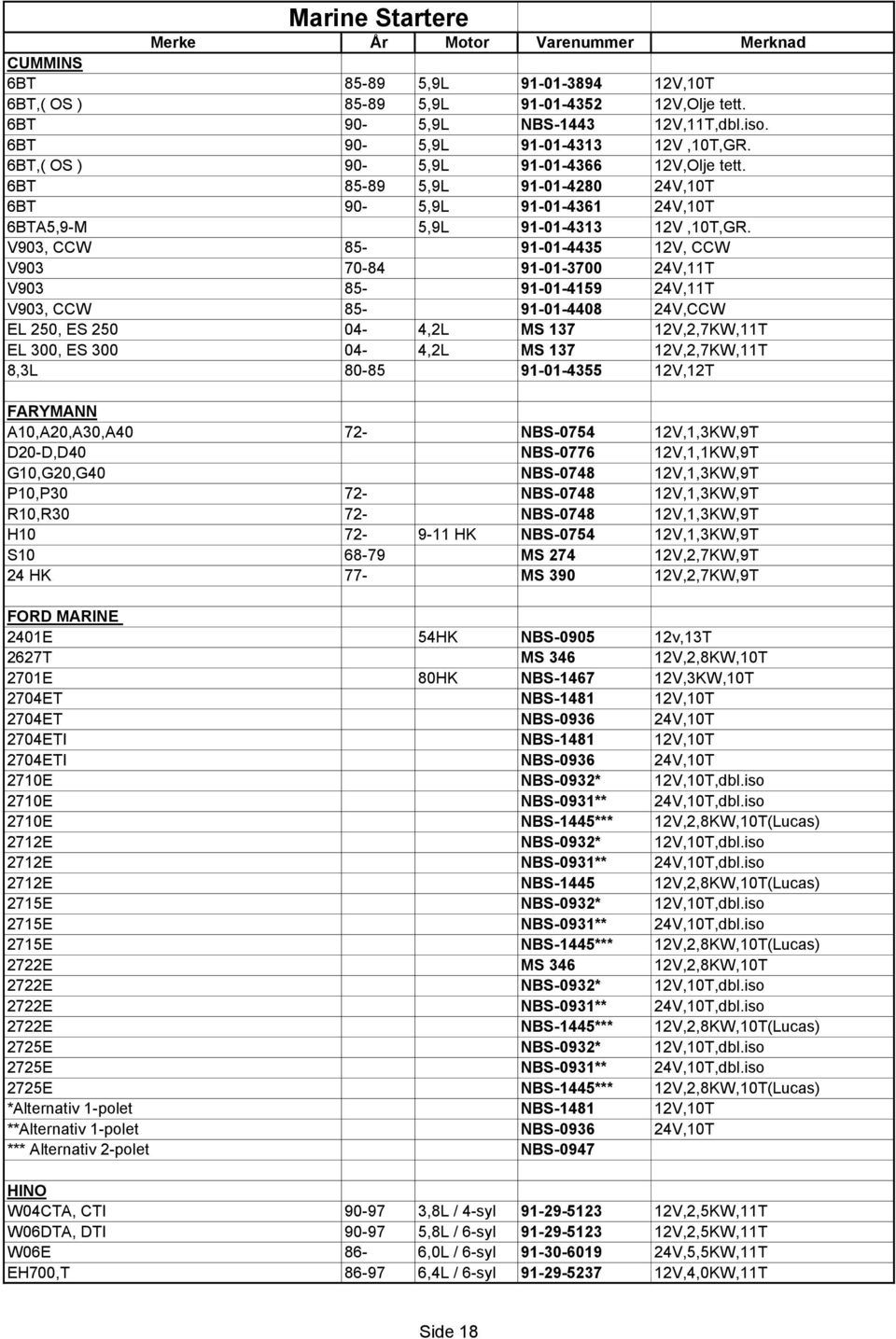 V903, CCW 85-91-01-4435 12V, CCW V903 70-84 91-01-3700 24V,11T V903 85-91-01-4159 24V,11T V903, CCW 85-91-01-4408 24V,CCW EL 250, ES 250 04-4,2L MS 137 12V,2,7KW,11T EL 300, ES 300 04-4,2L MS 137