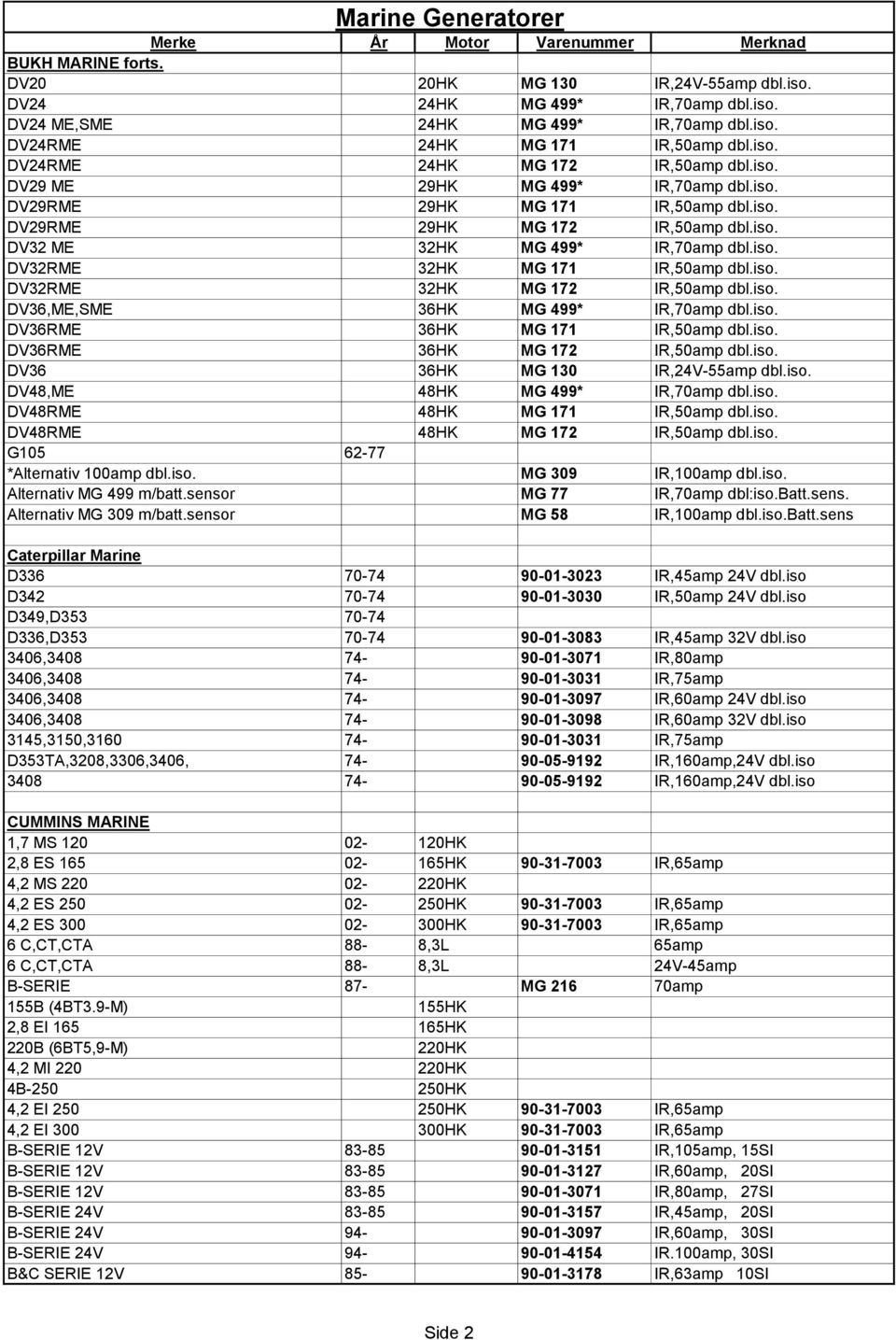 iso. DV36,ME,SME 36HK MG 499* IR,70amp dbl.iso. DV36RME 36HK MG 171 IR,50amp dbl.iso. DV36RME 36HK MG 172 IR,50amp dbl.iso. DV36 36HK MG 130 IR,24V-55amp dbl.iso. DV48,ME 48HK MG 499* IR,70amp dbl.