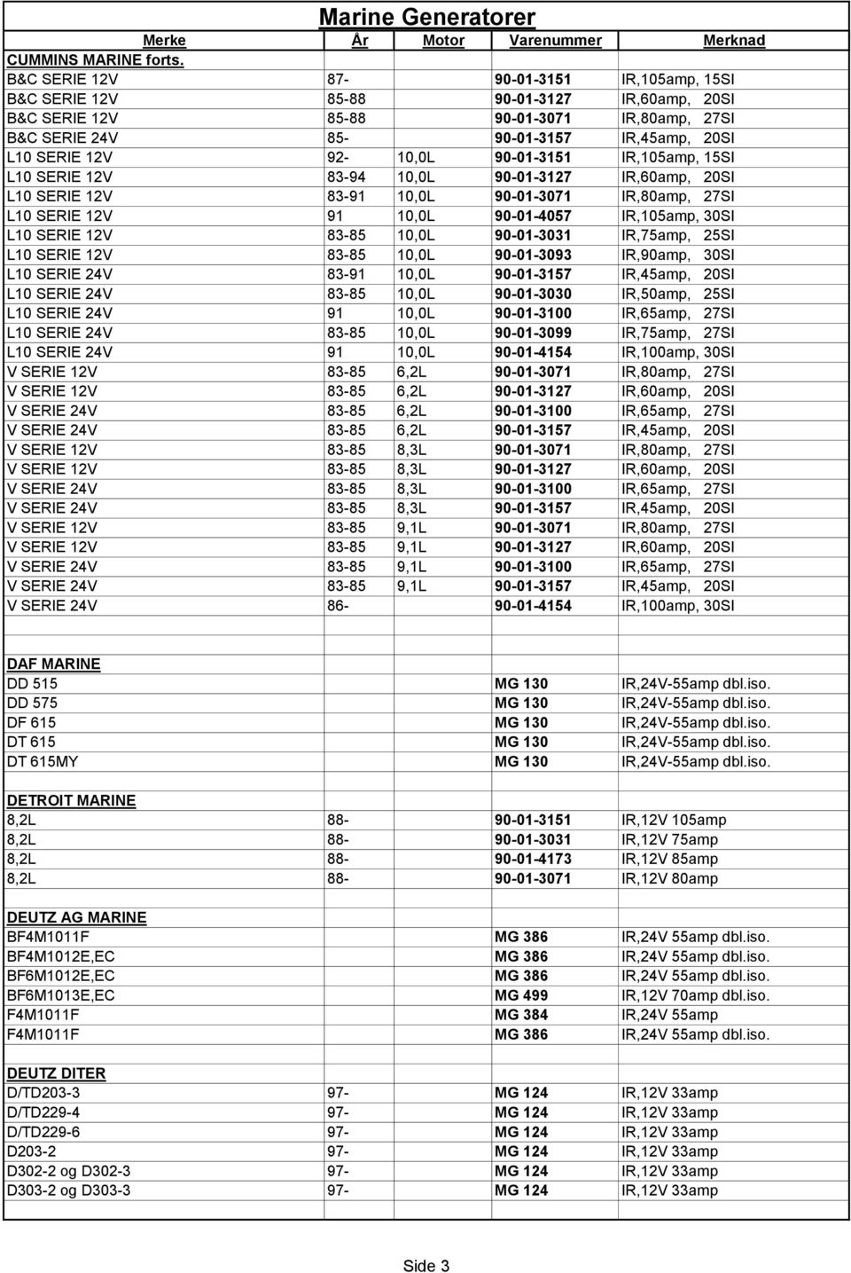 92-10,0L 90-01-3151 IR,105amp, 15SI L10 SERIE 12V 83-94 10,0L 90-01-3127 IR,60amp, 20SI L10 SERIE 12V 83-91 10,0L 90-01-3071 IR,80amp, 27SI L10 SERIE 12V 91 10,0L 90-01-4057 IR,105amp, 30SI L10 SERIE