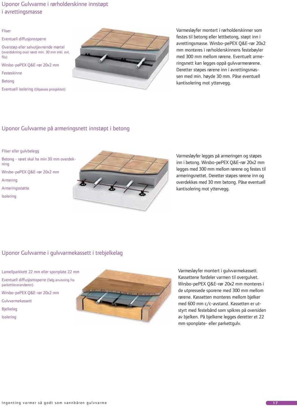 avrettingsmasse. Wirsbo-pePEX Q&E-rør 20x2 mm monteres i rørholderskinnens festebøyler med 300 mm mellom rørene. Eventuelt armeringsnett kan legges oppå gulvvarmerørene.