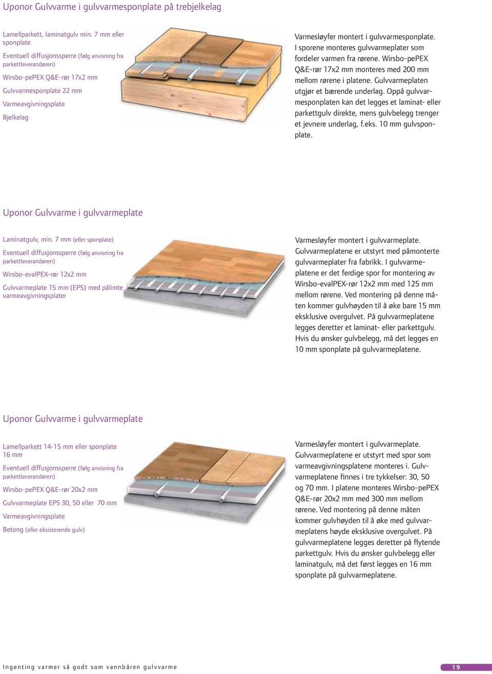 gulvvarmesponplate. I sporene monteres gulvvarmeplater som fordeler varmen fra rørene. Wirsbo-pePEX Q&E-rør 17x2 mm monteres med 200 mm mellom rørene i platene.