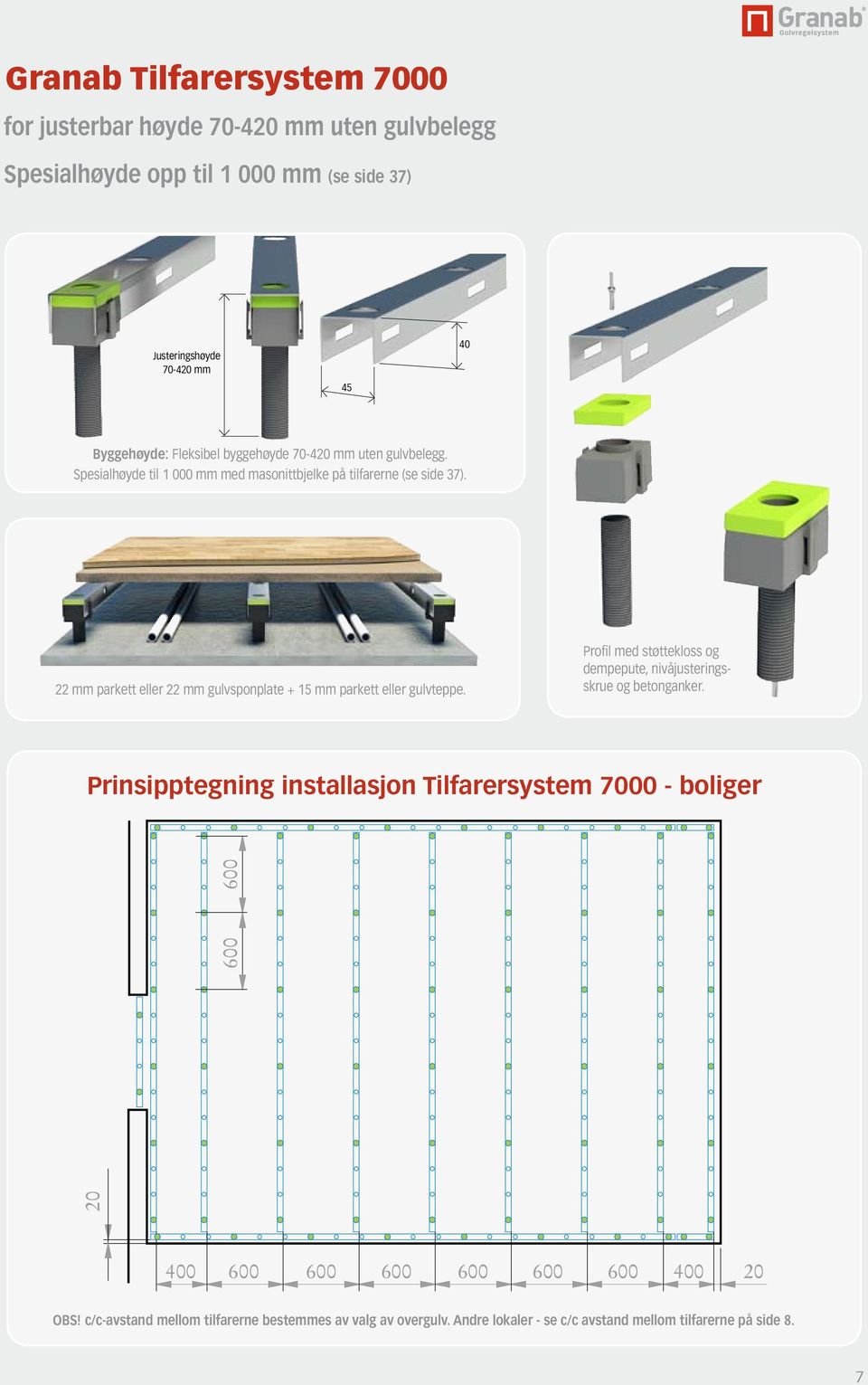 22 mm parkett eller 22 mm gulvsponplate + 15 mm parkett eller gulvteppe. Profil med støttekloss og dempepute, nivåjusteringsskrue og betonganker.