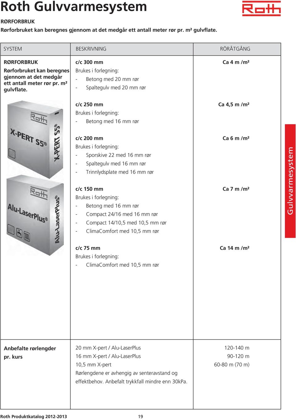 c/c 300 mm Brukes i forlegning: - Betong med 20 mm rør - Spaltegulv med 20 mm rør Ca 4 m /m² c/c 250 mm Brukes i forlegning: - Betong med 16 mm rør Ca 4,5 m /m² c/c 200 mm Brukes i forlegning: -