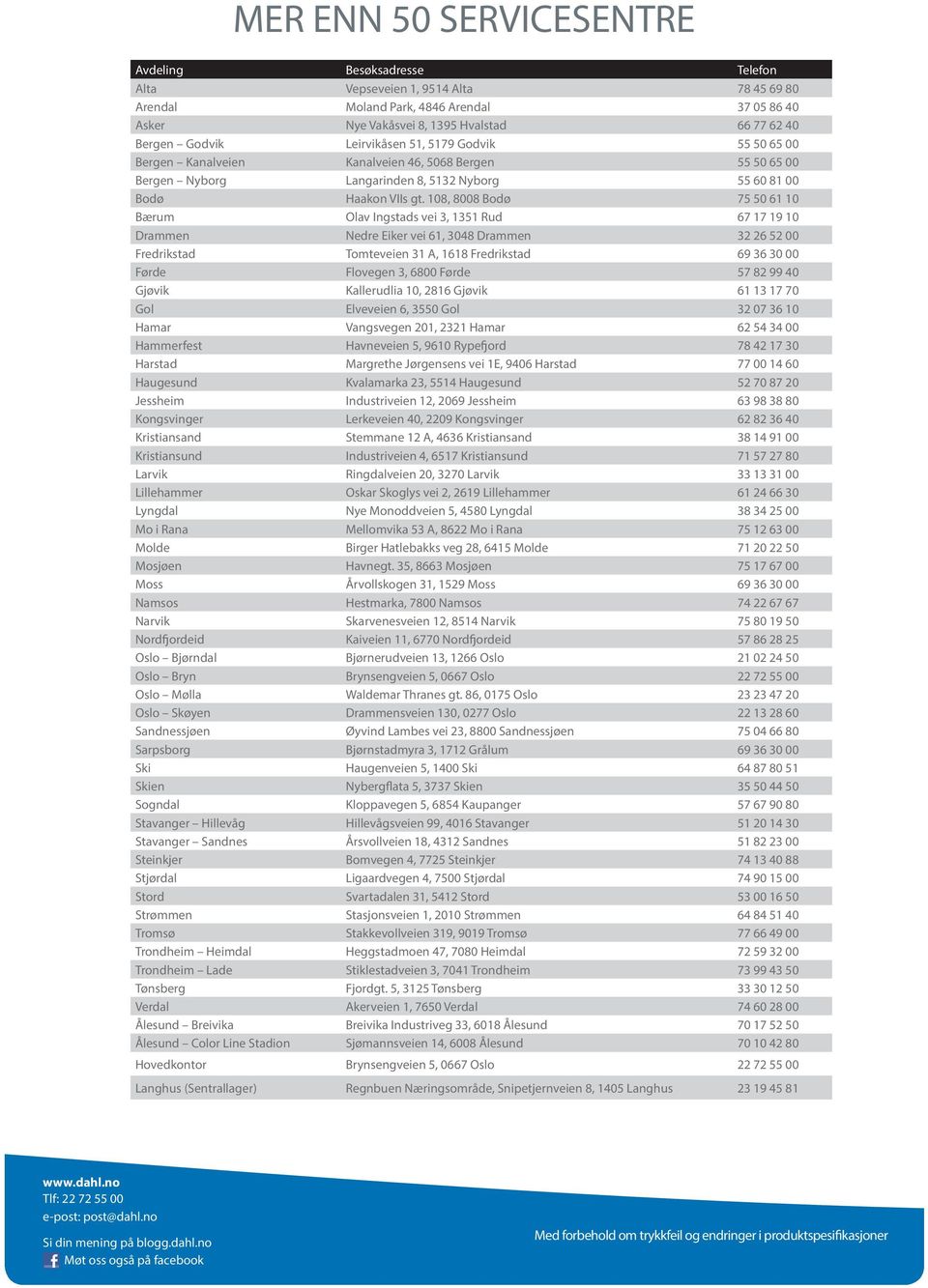 108, 8008 Bodø 75 50 61 10 Bærum Olav Ingstads vei 3, 1351 Rud 67 17 19 10 Drammen Nedre Eiker vei 61, 3048 Drammen 32 26 52 00 Fredrikstad Tomteveien 31 A, 1618 Fredrikstad 69 36 30 00 Førde