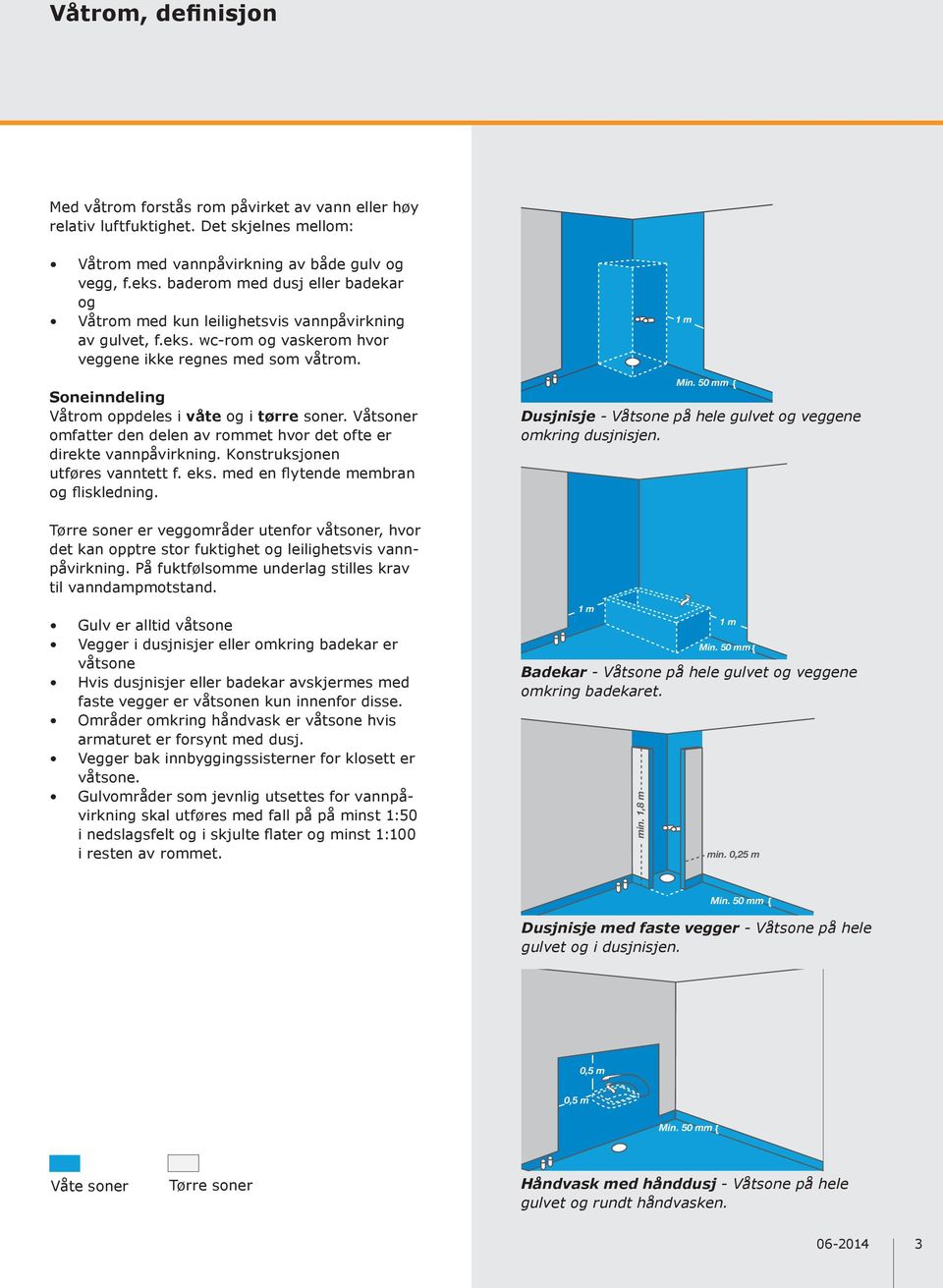 Soneinndeling Våtrom oppdeles i våte og i tørre soner. Våtsoner omfatter den delen av rommet hvor det ofte er direkte vannpåvirkning. Konstruksjonen utføres vanntett f. eks.