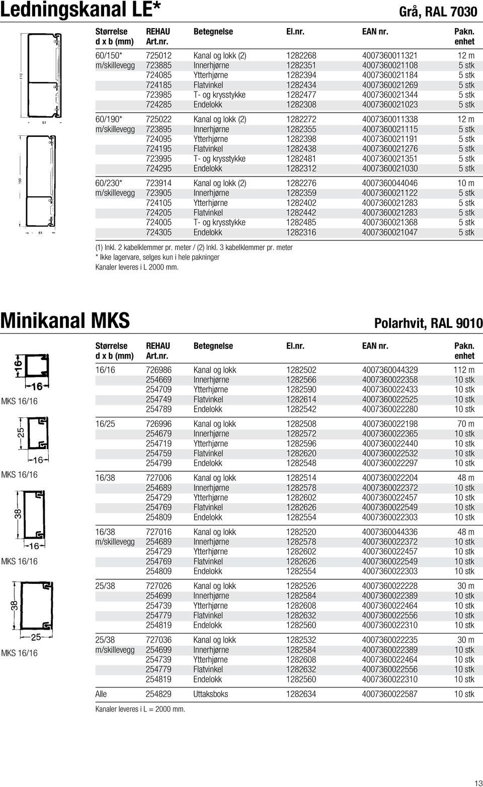 m m/skillevegg 723895 Innerhjørne 1282355 4007360021115 5 stk 724095 Ytterhjørne 1282398 4007360021191 5 stk 724195 Flatvinkel 1282438 4007360021276 5 stk 723995 T- og krysstykke 1282481