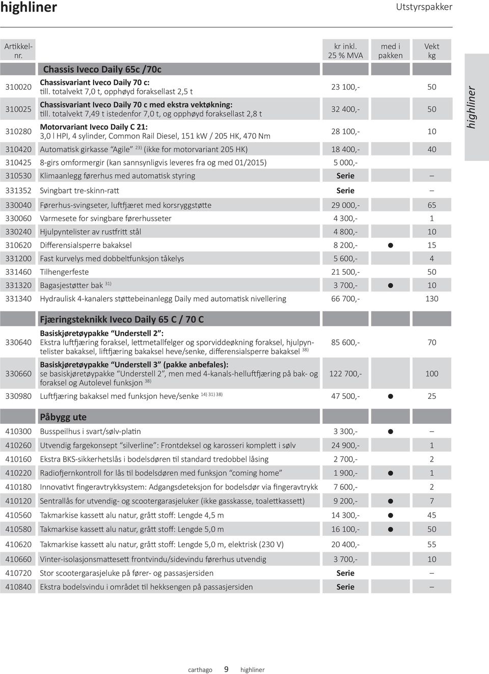 totalvekt 7,49 t istedenfor 7,0 t, og opphøyd foraksellast 2,8 t Motorvariant Iveco Daily C 21: 3,0 l HPI, 4 sylinder, Common Rail Diesel, 151 kw / 205 HK, 470 Nm kr inkl.