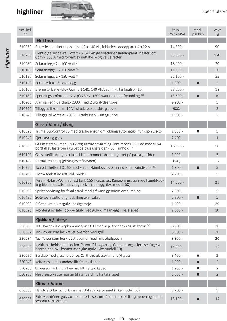 Combi 100 A med forvalg av nettstyrke og vekselretter 35 500,- 120 510080 Solaranlegg: 2 x 100 watt 34) 18 400,- 20 510100 Solaranlegg: 1 x 120 watt 34) 11 600,- 20 510120 Solaranlegg: 2 x 120 watt