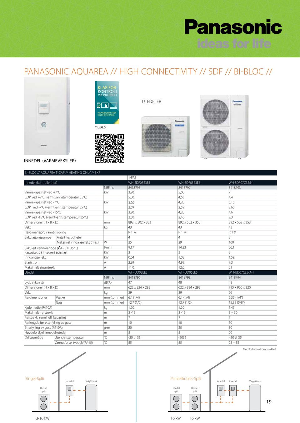 8418795 8418797 8418793 Varmekapasitet ved +7 C kw 3,20 5,00 7 COP ved +7 C (varmtvannstemperatur 35 C) 5,00 4,63 4,4 Varmekapasitet ved -7 C kw 3,20 4,20 5,15 COP ved -7 C (varmtvannstemperatur 35