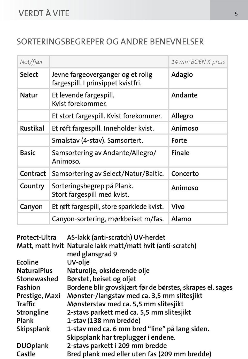 Forte Basic Samsortering av Andante/Allegro/ Finale Animoso. Contract Samsortering av Select/Natur/Baltic. Concerto Country Sorteringsbegrep på Plank. Stort fargespill med kvist.