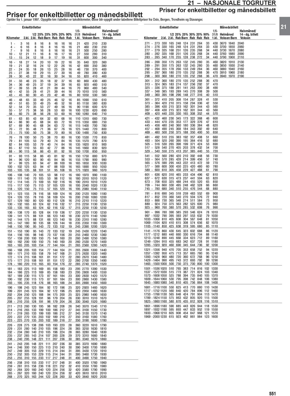 Enkeltbilletter Månedsbillett 1/6- Halvmåned/ 1/2 25% 25% 30% 20% 90% 31/8 Helmåned 14 - dg. billett Kilometer 2.kl.