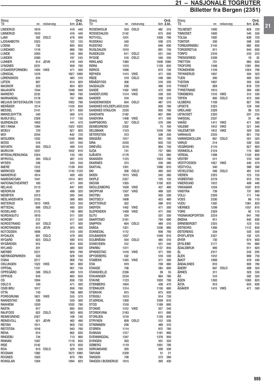 2231 959 760 LYSAKER/FORNEBU 1404 VIKS 471 500 LØNSDAL 1376 1627 1060 LØRENSKOG 204 485 510 LØTEN 907 614 620 MAGNOR 323 604 620 MAJAVATN 1344 1346 940 MARIERO 2232 960 760 MARNARDAL 2178 767 680