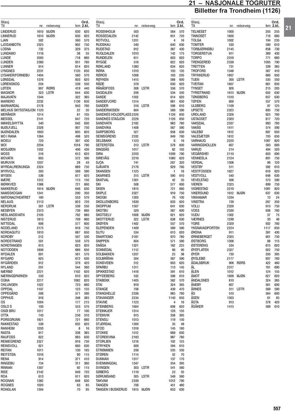 2231 1135 850 LYSAKER/FORNEBU 1404 560 570 LØNSDAL 1376 603 620 LØRENSKOG 204 539 550 LØTEN 907 RØRS 419 440 MAGNOR 323 LSTR 644 630 MAJAVATN 1344 322 365 MARIERO 2232 1136 850 MARNARDAL 2178 943 760