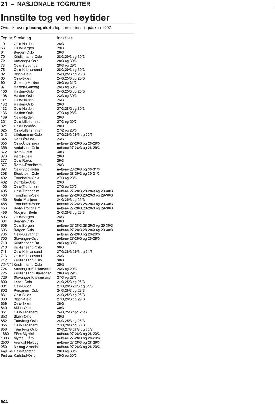 Oslo-Kristiansand 28/3,29/3 og 30/3 82 Skien-Oslo 24/3,25/3 og 26/3 83 Oslo-Skien 24/3,25/3 og 26/3 90 Göteorg-Halden 29/3 og 31/3 97 Halden-Göteorg 28/3 og 30/3 100 Halden-Oslo 24/3,25/3 og 26/3 108