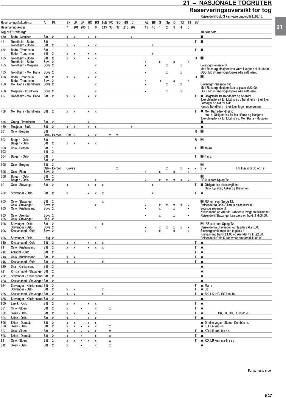 NASJONALE TOGRUTER Reserveringsoversikt for tog Reisende til Oslo S kan være ombord til kl.08.15.
