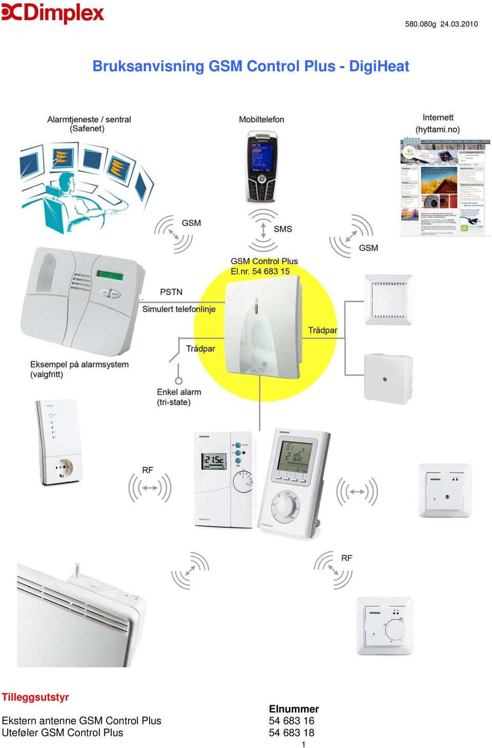 Ekstern antenne GSM Control Plus 54