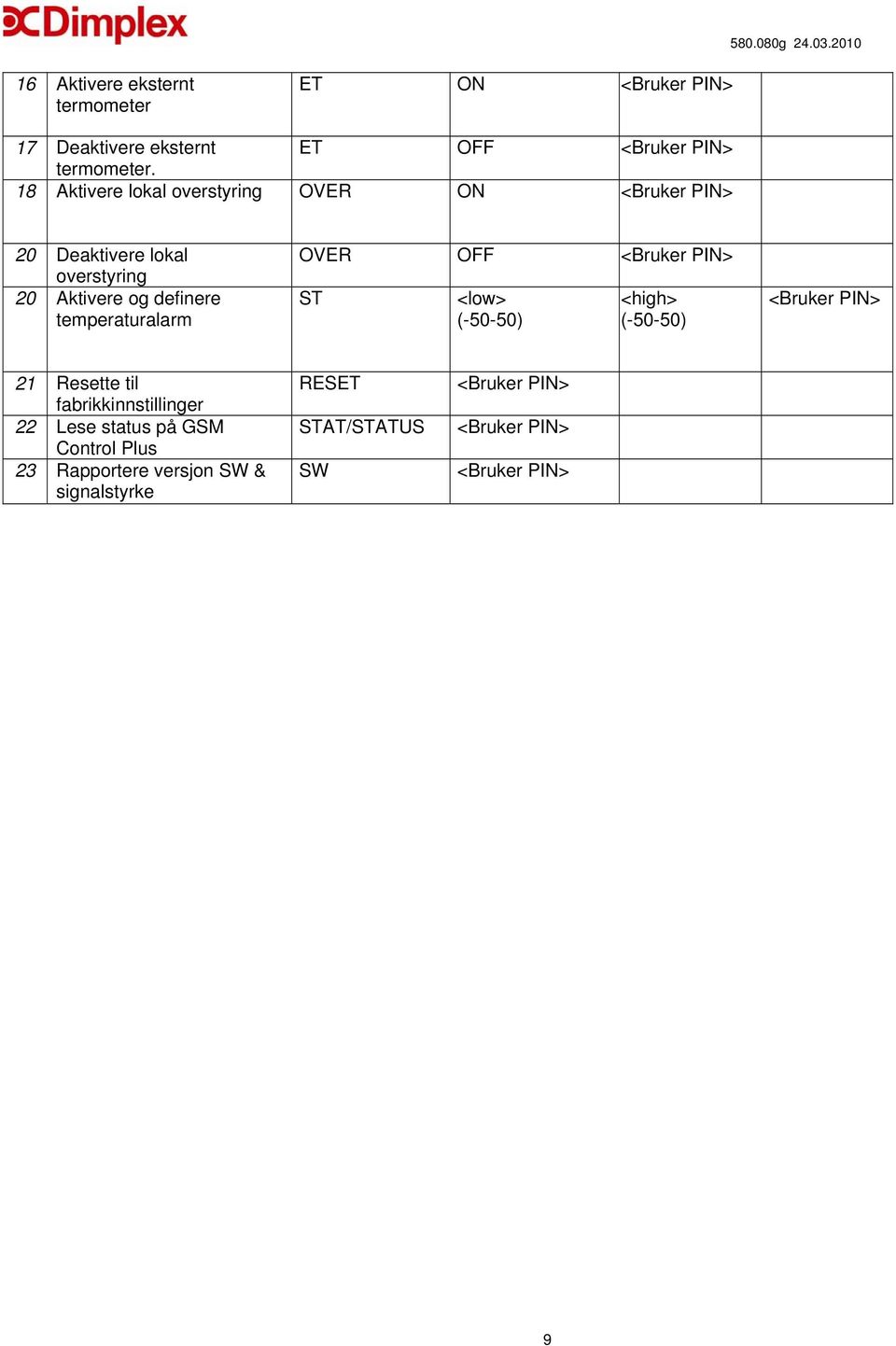 temperaturalarm OVER OFF <Bruker PIN> ST <low> (-50-50) <high> (-50-50) <Bruker PIN> 21 Resette til