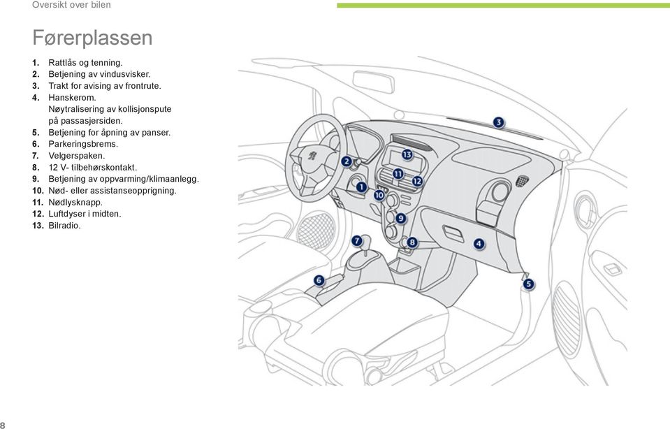 Betjening for åpning av panser. 6. Parkeringsbrems. 7. Velgerspaken. 8. 12 V- tilbehørskontakt. 9.