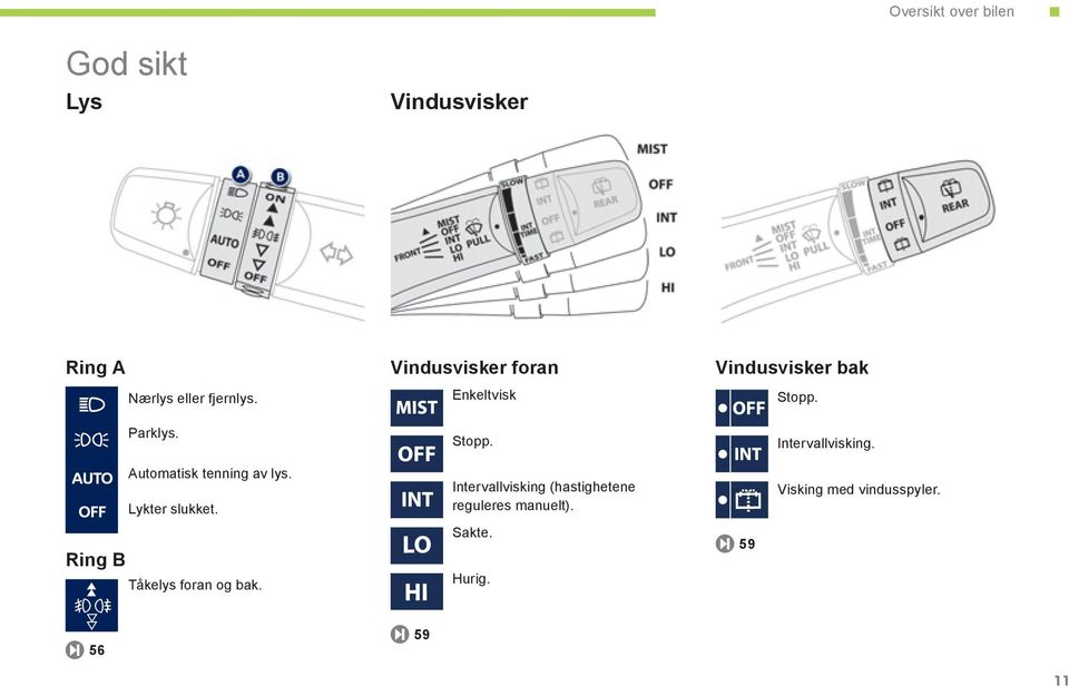 Ring B Automatisk tenning av lys. Lykter slukket. Tåkelys foran og bak.